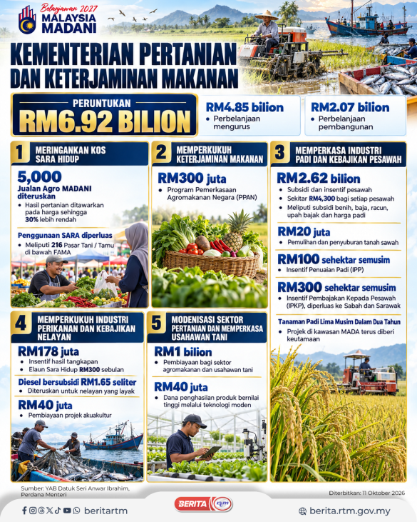 1110_RM6.92 BILION PERKASA PERTANIAN, JAMIN BEKALAN MAKANAN
