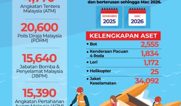 1111-ANGGOTA-PENYELAMAT-SIAP-SIAGA_N