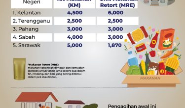 1111-KIT-MAKANAN