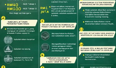 12 INISIATIF UNTUK MEMPERKASA DAN MEMPERKUKUH TUGAS GURU 01