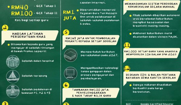 12 INISIATIF UNTUK MEMPERKASA DAN MEMPERKUKUH TUGAS GURU 01