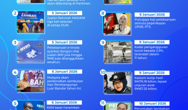 1201 MADANI Bekerja