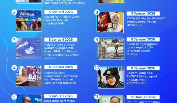 1201 MADANI Bekerja