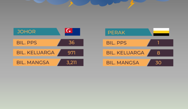 1201_STATUS_BANJIR_1