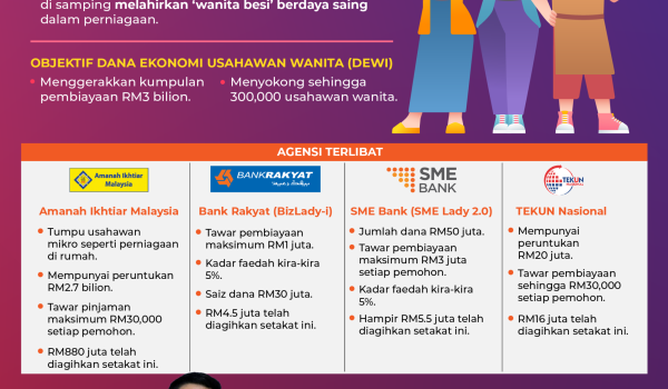 1204 INISIATIF DEWI