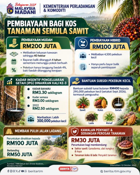 1210 BELANJAWAN SAWIT