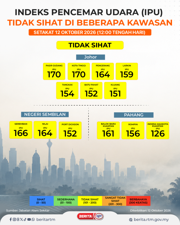 1210 IPU 12 00 TGH HARI 1