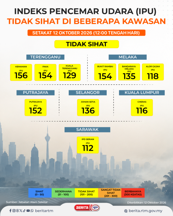 1210 IPU 12 00 TGH HARI 2