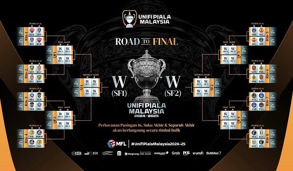 Keputusan undian Piala Malaysia 2024-2025 /Foto FB MFL