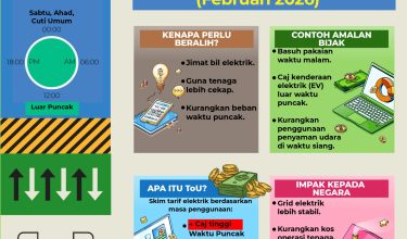 128,868 Pengguna Telah Beralih Ke Skim ToU 01