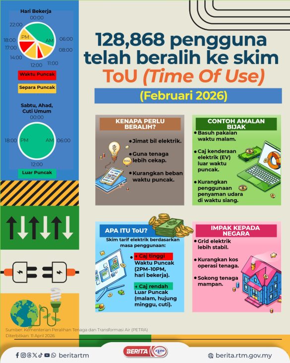 128,868 pengguna telah beralih ke skim ToU-01