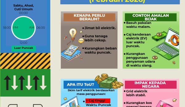 128,868 Pengguna Telah Beralih Ke Skim ToU 01