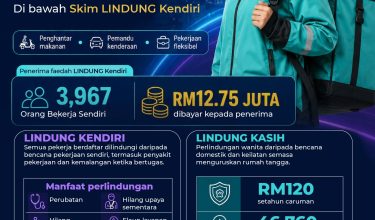 129,102 wanita sertai ekonomi gig-01