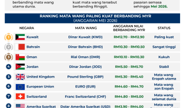 1305 RANKING MATA WANG 01