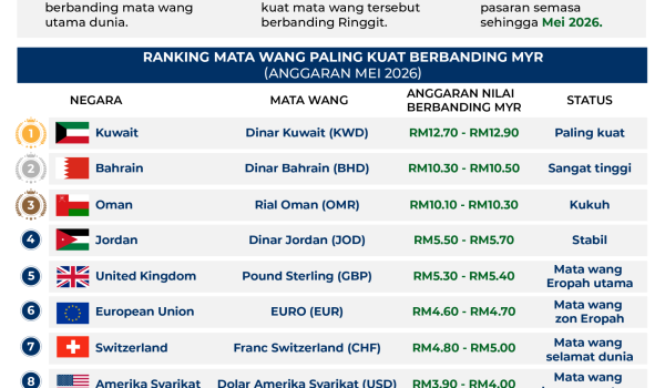 1305 RANKING MATA WANG 01