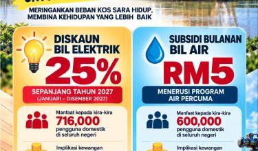 1310 BANTUAN BERTERUSAN UNTUK RAKYAT SARAWAK