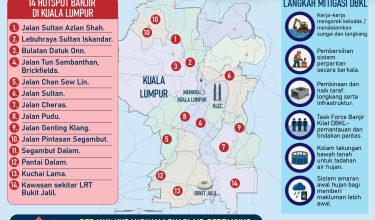 14 HOTSPOT BANJIR KILAT DI KUALA LUMPUR 01