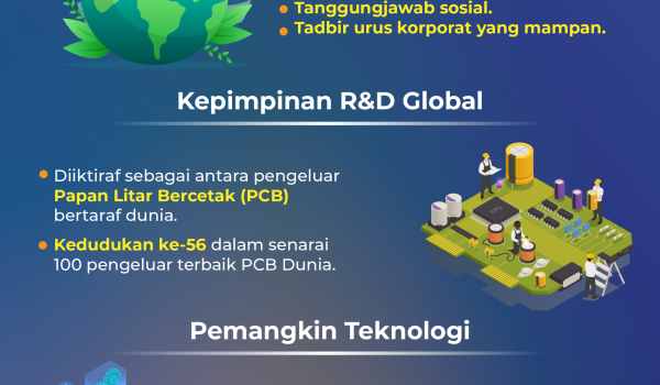 1401 NEW GLUTECH KULIM 02