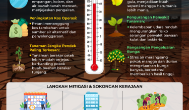 1406 EL NINO KEPADA PERTANIAN