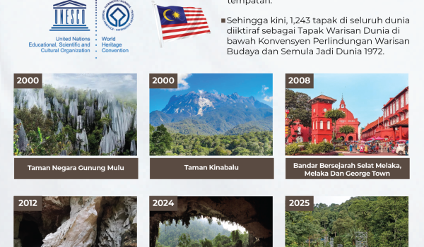 1407-TAPAK-WRISAN-DUNIA-UNESCO