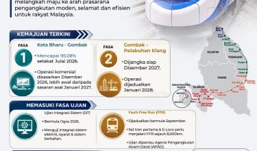 1408 ECRL