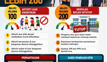 1408 SEKOLAH DITUTUP