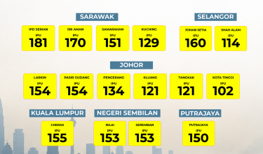 1409 IPU 2 PETANG