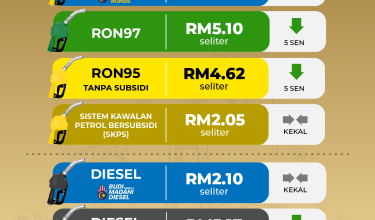 1410 HARGA MINYAK-01