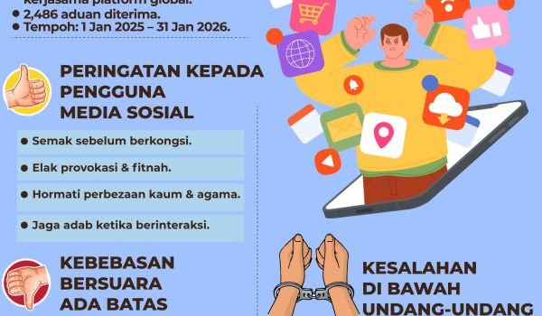 1,439 KANDUNGAN ISU 3R DITURUNKAN