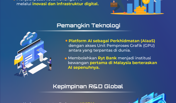 1501 BARU YTL AI 02