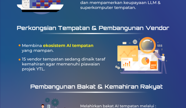 1501 BARU YTL AI 03