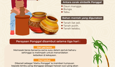 1501 HARI PONGGAL 2026 02 768x960
