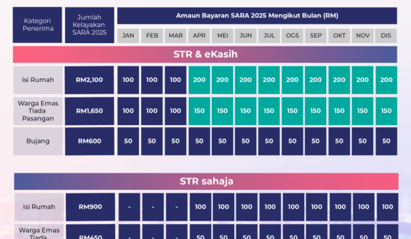 1501_SUMBANGAN_ASAS_RAHMAH_SARA_2025-2