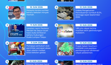 1506 MADANI Bekerja
