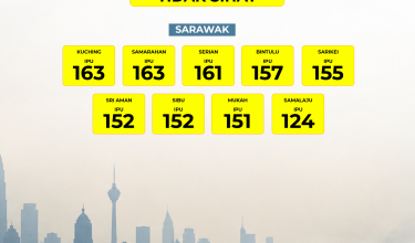 1508 IPU 2 PETANG