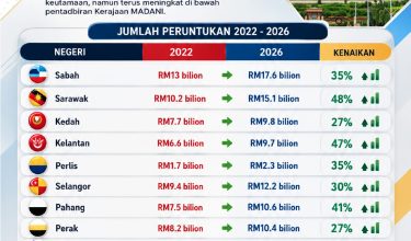 1508 PERUNTUKAN KERAJAAN-01