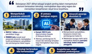 1510_BELANJAWAN 2027_PROF DR