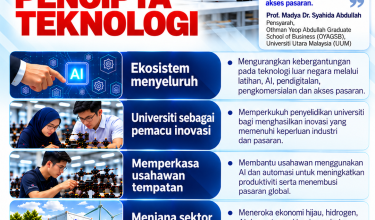 1510_BELANJAWAN 2027_PROF MADYA