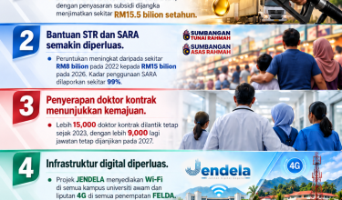 1510_REKOD PENCAPAIAN KERAJAAN