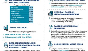 1511-PRESTASI-RINGGIT-2025