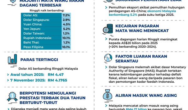 1511-PRESTASI-RINGGIT-2025