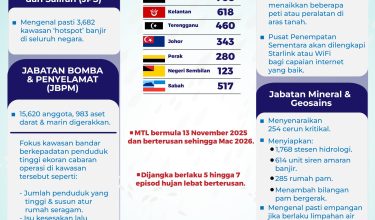 1511_MONSUN_TIMUR_LAUT