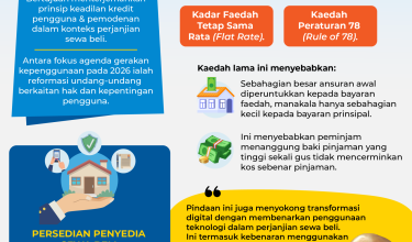 1603 AKTA SEWA BELI