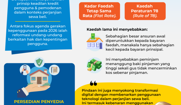 1603 AKTA SEWA BELI