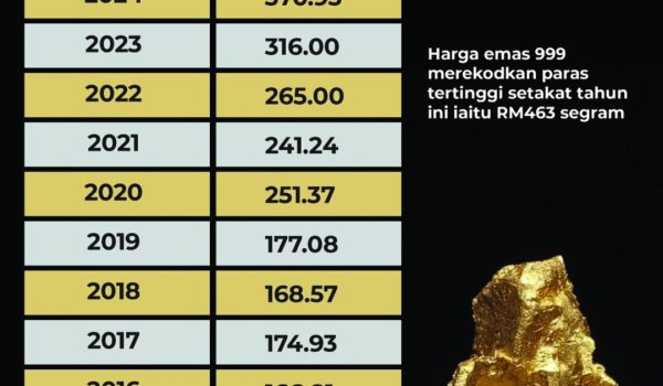 1603-EMAS