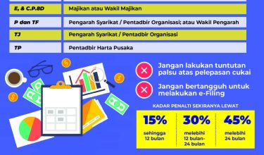 1603-LHDN