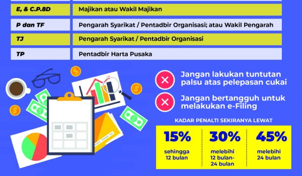 1603-LHDN