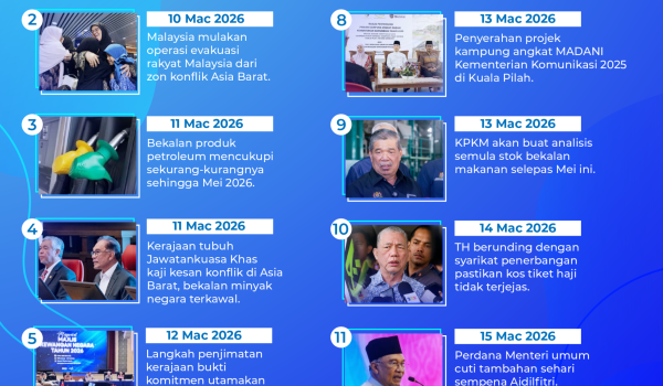 1603 MADANI Bekerja