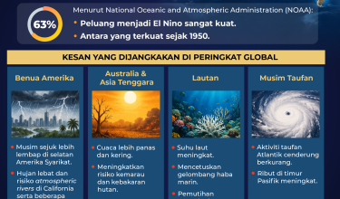 1606 fenomena el nino