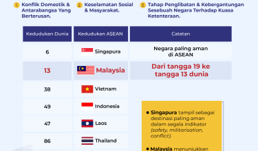 1607-No-10-Malaysia-ASEAN